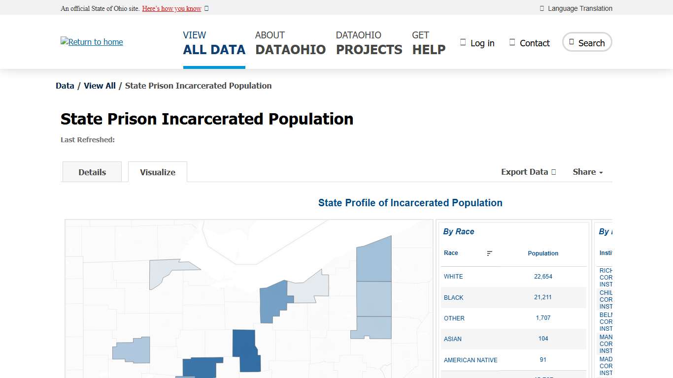 State Prison Incarcerated Population | DataOhio